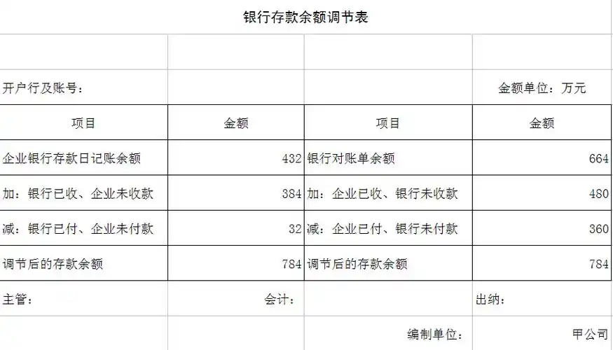 关于会计银行存款余额调节表(急用,越快越好,谢谢了)