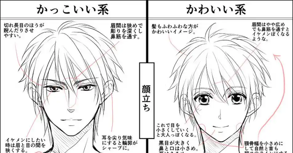 讲座精选12个帅哥画法来画眼61口61鼻端正的男性面孔吧