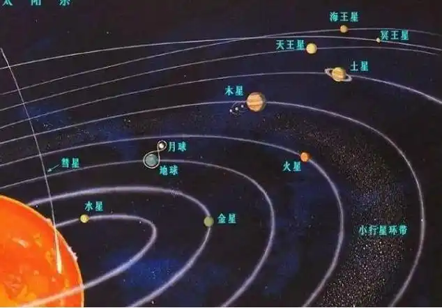 冥王星为什么被踢出太阳系第九大行星?