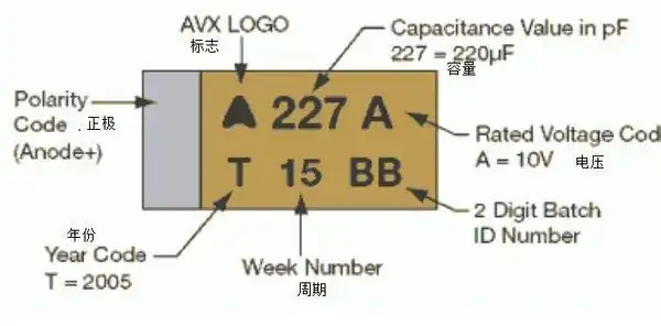 中午正在采集数据的时候,电路死了……可能是正负极接反了……但是之