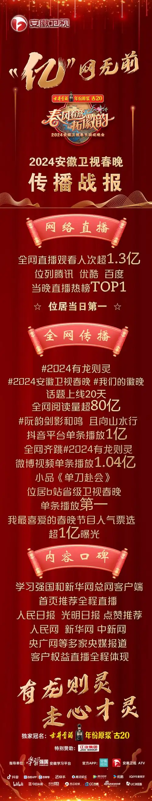 安徽卫视春晚传播战报内容为王,传播助阵.