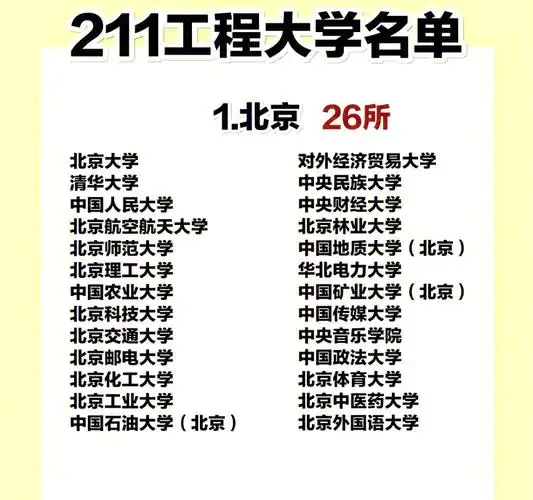 211工程大学名单来了家长们替孩子保存下来