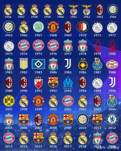没有欧冠冠军,有资格成为豪门俱乐部吗?