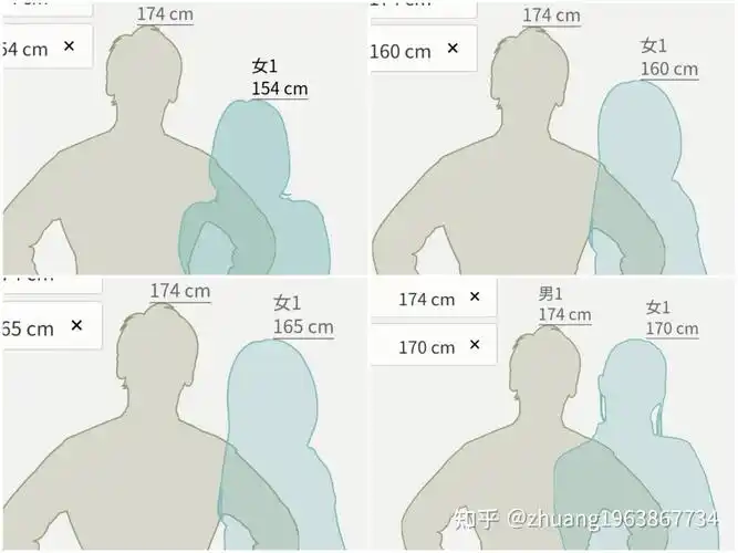 情侣身高差20cm是怎样的?