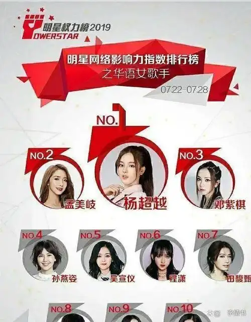 杨超越作为一名偶像练习生出道,虽然在综艺节目《创造101》中备受关注