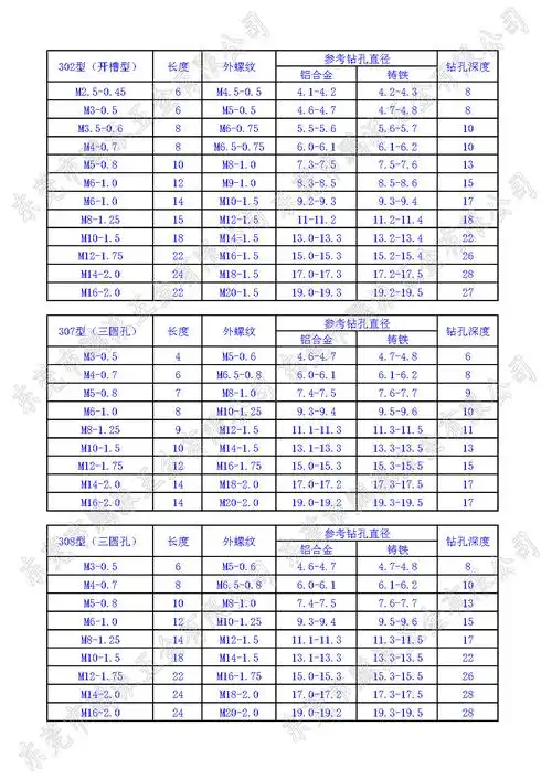 鹏派五金供应 自攻螺套 不锈钢308型三孔 螺纹护套 钢丝螺套 m3