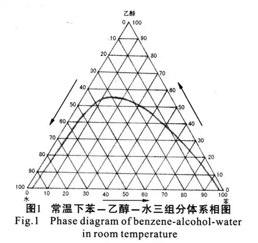 四氯化碳与酒精可以互溶,水和酒精亦能互溶,那么如果将上述三者混合