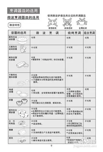 海尔美天使 mg-2270eg(n)光波型家用微波炉使用说明书
