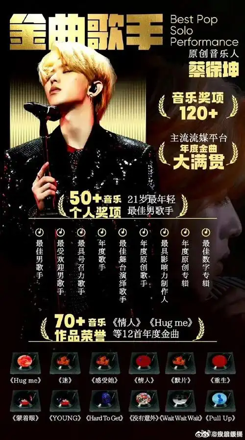 张艺兴 鹿晗 蔡徐坤 王俊凯 王一博实绩图,几位帅哥都牛啊!