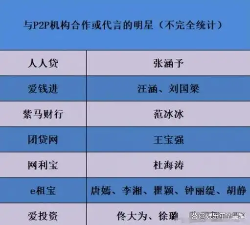 明星代言虚假广告惹央媒怒批这5个案例让人一言难尽