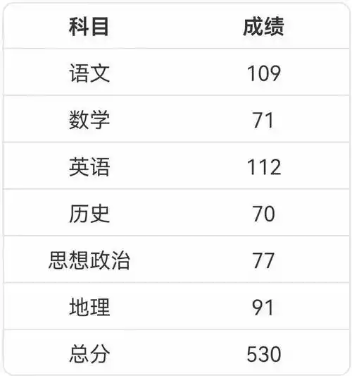 一起来看迁安这些考生的亮眼成绩单!_高考_人生_未来的