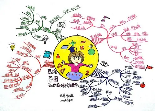 思维导图让你换一种打开方式学数学