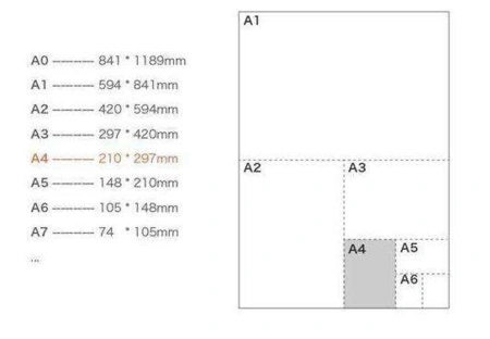 1/3的a4纸是什么尺寸