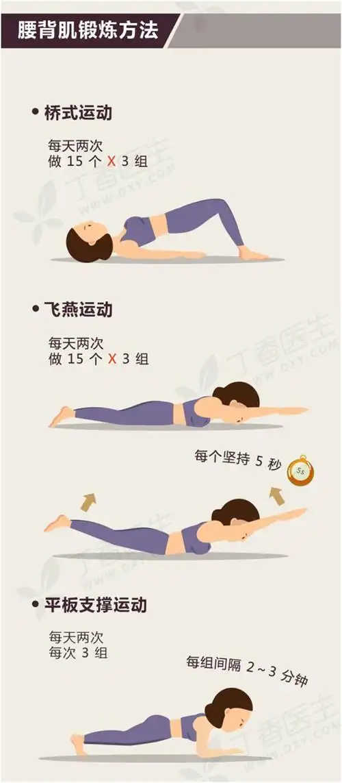 强健腰背部的肌肉;每天在家通过一些简单的运动,锻炼腰背部肌肉,如