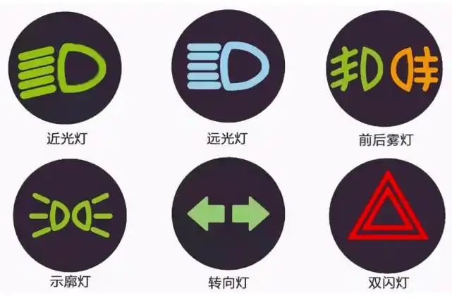 学车考驾照,科目一标志大全!教练:建议学员收藏学习!_搜狐汽车_搜狐网