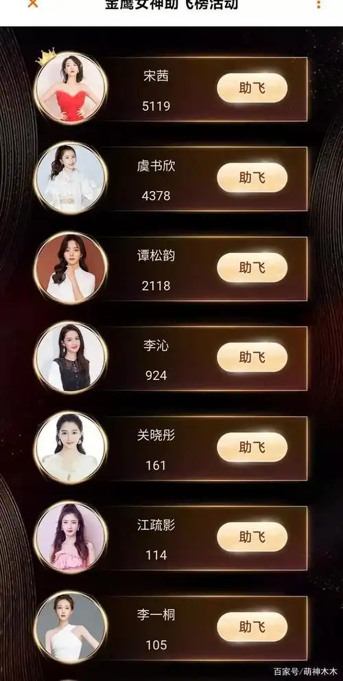 金鹰女神候选名单公布,网曝宋茜胜算大,虞书欣下场催票来势汹汹