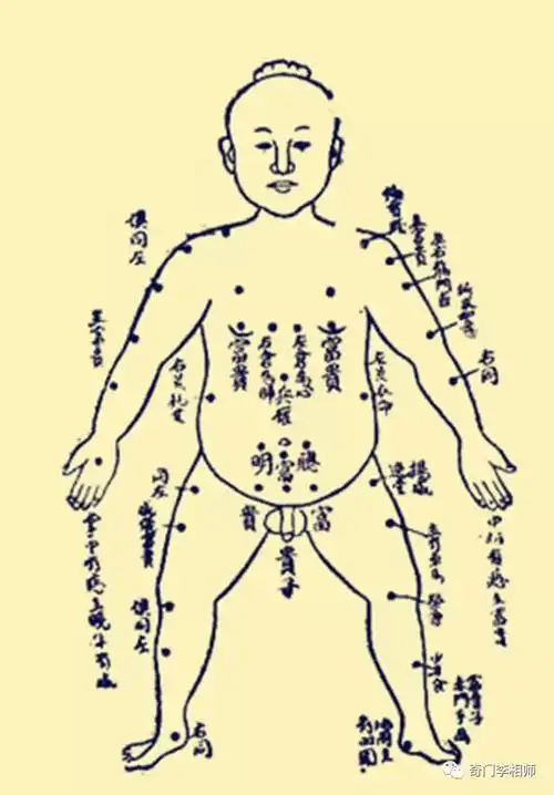 女人手臂各种痣图解右手臂痣的位置与命运图如果痣长在手臂靠近身体的