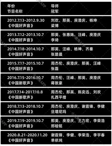 《中国好声音》海选被叫停,这档节目豆瓣评分的变迁反映了什么?