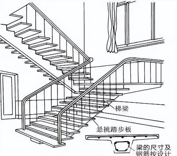 有宅乡墅混凝土楼梯有哪几类楼梯的细部构造有哪些