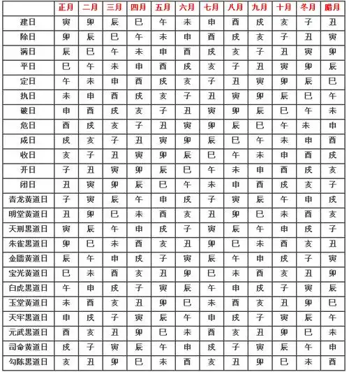 教你如何选择黄道吉日