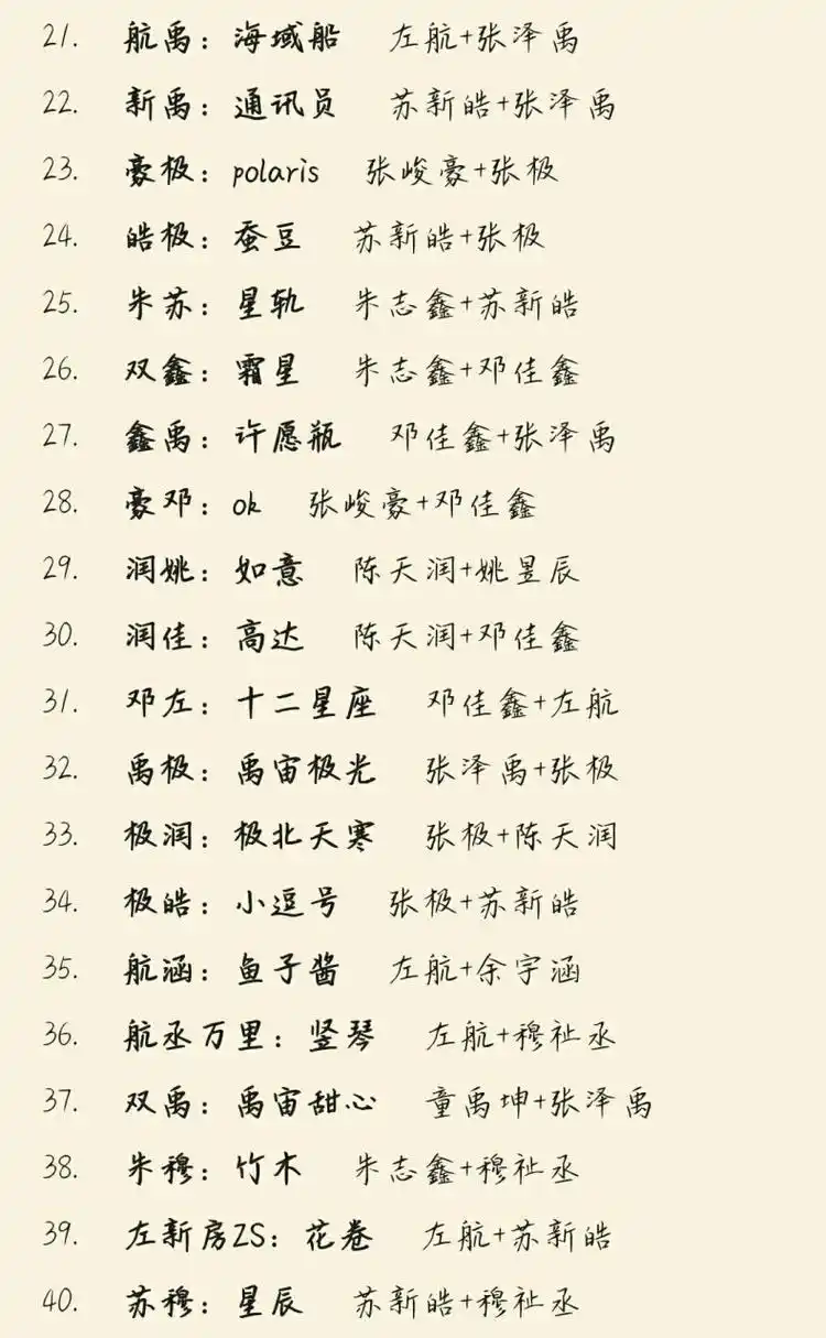 tf三代cp粉丝名 三代cp粉丝名,闲来无事整理出来的,如有漏掉没写的