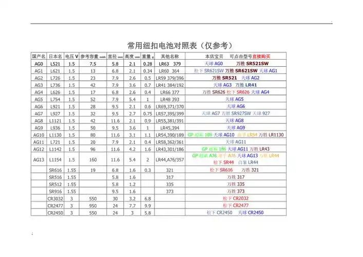 常用纽扣电池对照表