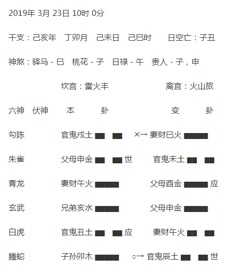 占考试 铜钱起卦 得丰卦 初九 上六变 2019.3.