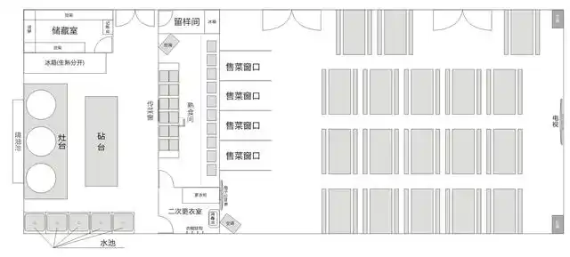 工地标准食堂设置参考图