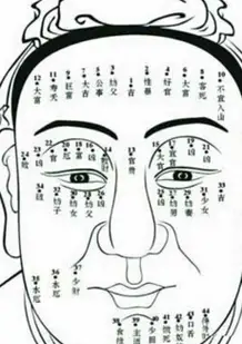 面相中的"克妻痣",男人脸上这几处有痣,克妻漏财,一生穷苦!