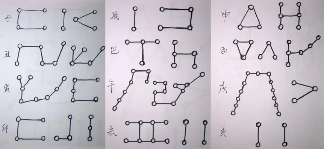 七星阵的基础是三角阵法,有宇宙能量的符号,两组等边三角形,以相反