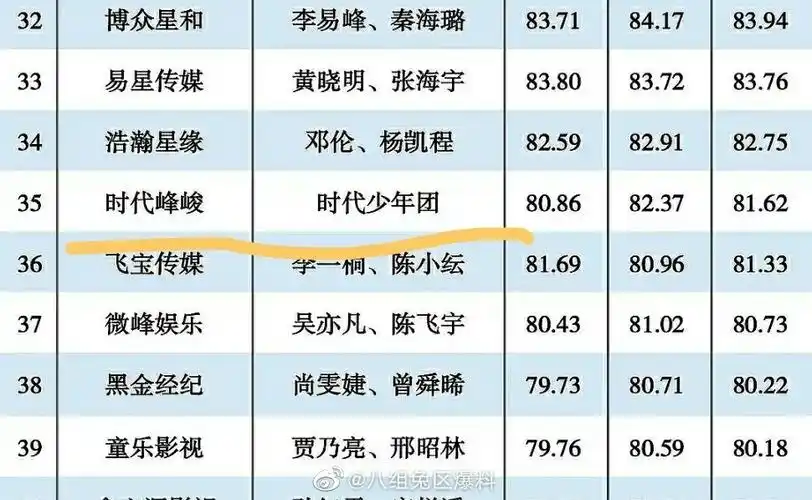 时代峰峻三代成员名单_发型图片