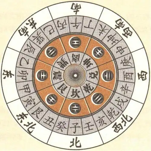 玄学那点事:易经里的五行八卦很玄乎么?都是地理和物理