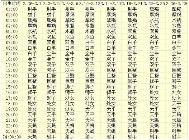 巨蟹座太阳月亮上升星座查询巨蟹女允许你追她的暗示