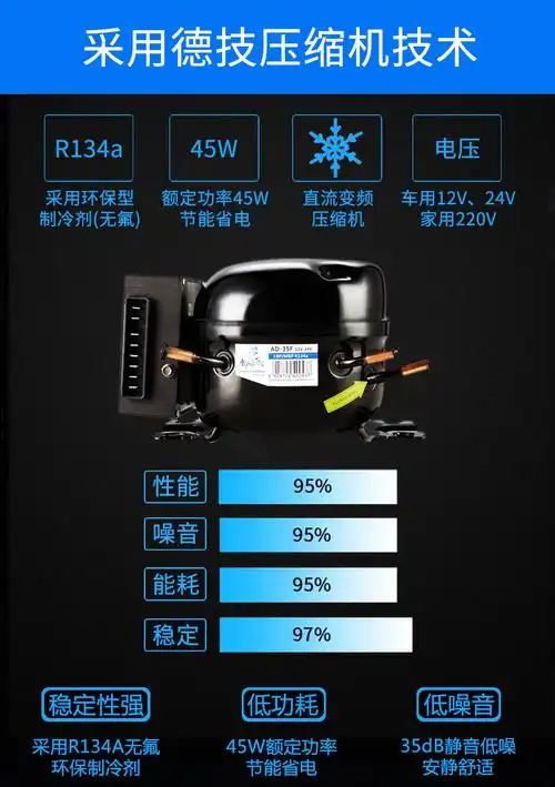 冰虎车载冰箱小冰箱制冷压缩机12v24冷冻车家两用15l30l40升宿舍