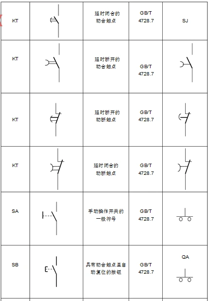 常用开关按钮继电器电气符号