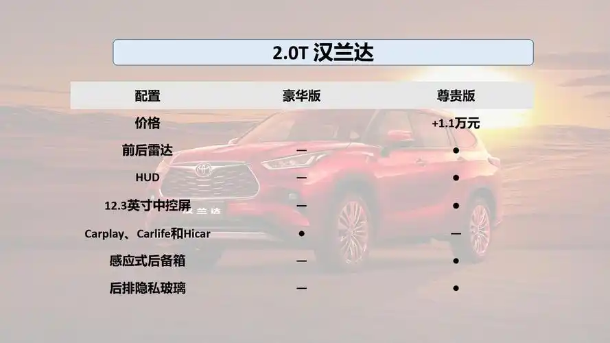 入门既高配,但起售价不低,2.0t版汉兰达配置解析