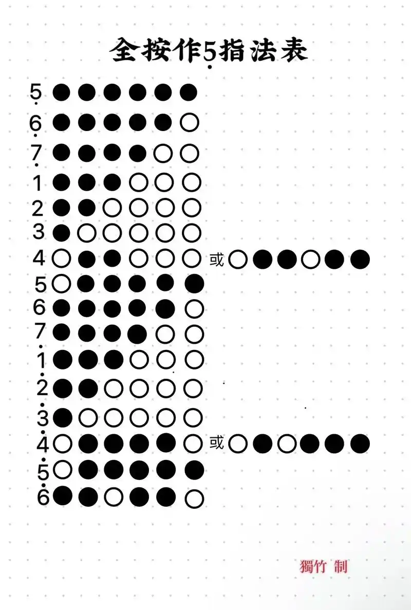 基础知识分享|"全网最全竹笛指法表参考"「全网最全竹笛指法表 - 抖音