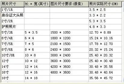 五寸照片是什么意思?一寸是多少米?