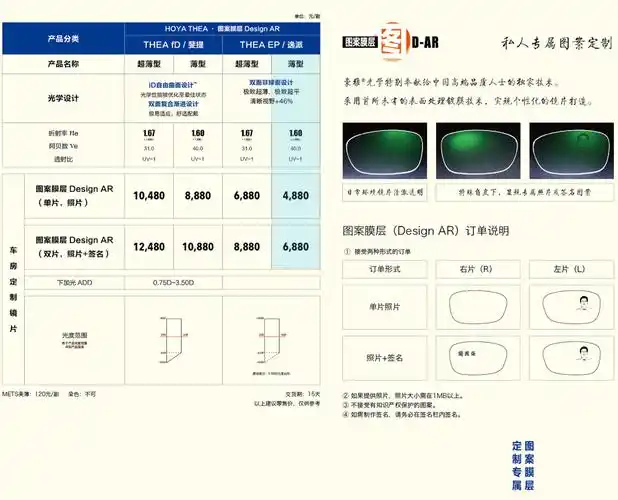 豪雅1.60逸派/thea ep薄型镜片提亚图案膜层系列