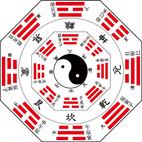 solidework八卦图了解一下