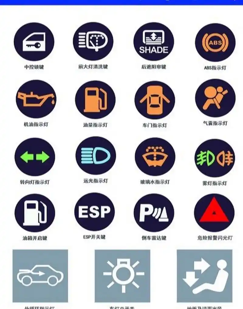 汽车仪表盘标识,你全认得吗?