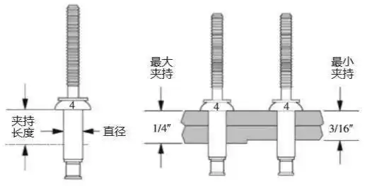 一文搞懂抽芯铆钉值得收藏