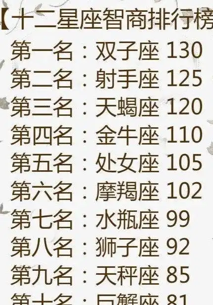 十二星座智商分数排行榜,十二星座的智商是多少