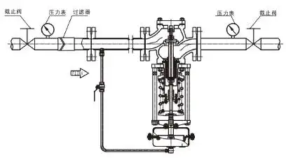 自力式调压阀系列