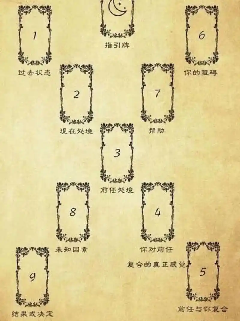塔罗牌占卜96x复合牌阵 有人一起探讨下粉丝的牌嘛～ · 1.