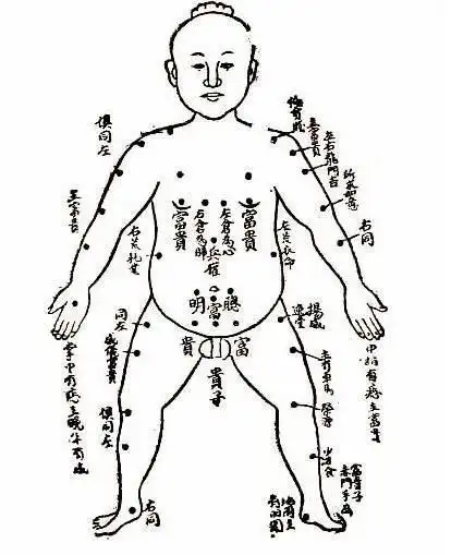 痣相吉凶大全:男人这几个部位长吉痣,不是当官,就是发财