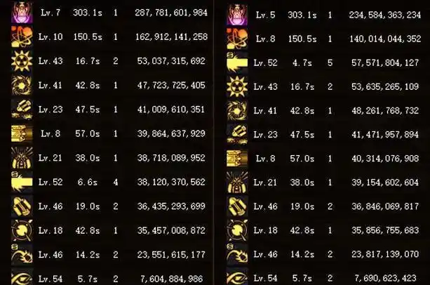 dnf男枪三觉后这个武器成为爆款大枪技能直接起飞