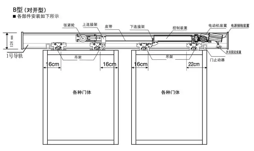 自动门电机,感应门机器,ltc自动感应门