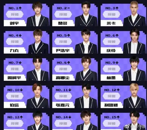 创4最新排名周柯宇排名暴跌甘望星和胡烨韬难成团出道