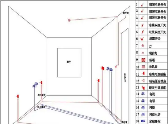水电安装以及这些工程水电铺设注意事项有什么
